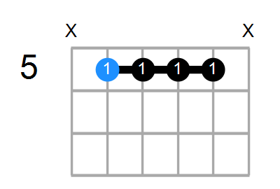 D9sus4 Chord